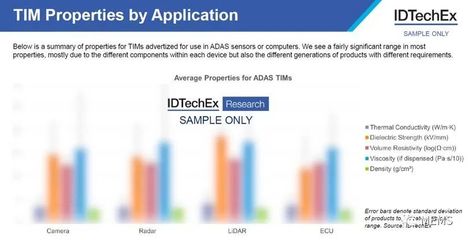 《高级驾驶辅助系统(ADAS)热管理技术及市场-2022版》