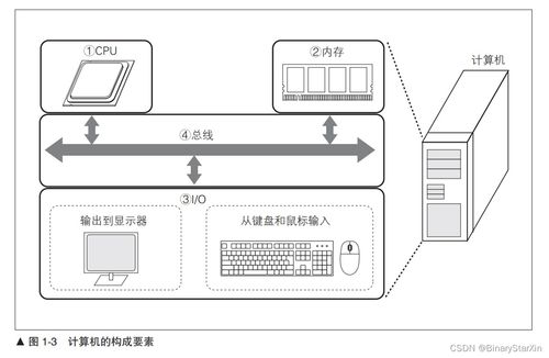 CPU自制入门 CPU的设计与实现 计算机系统