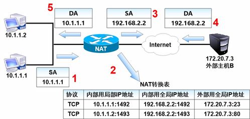 4 计算机网络 数据转发 ICMP NAT 网卡模式 动态路由协议