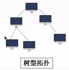 计算机网络 数据链路层