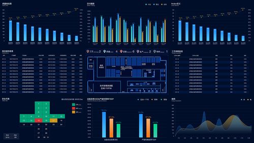 2019年数字化工厂数据可视化集合