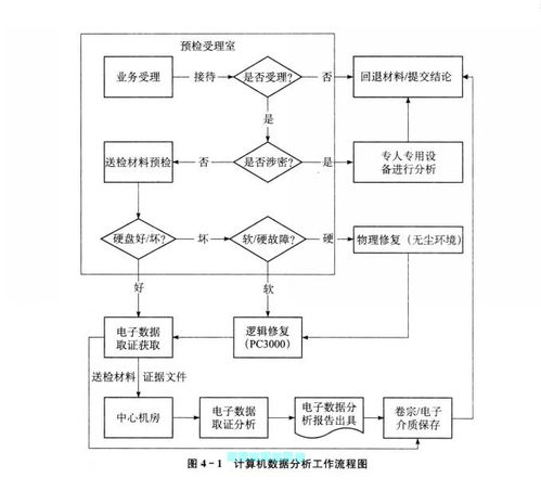 计算机数据分析