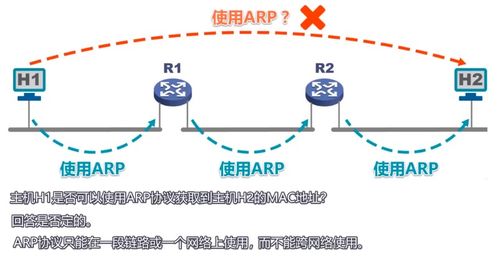 计算机网络 第三单元 数据链路层 下