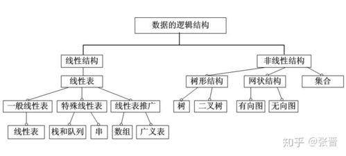 图书管理系统的数据结构内存存储方式 数据结构 计算机存储 组织数据方式 ...