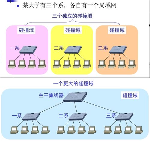 计算机网络 第三章 数据链路层 笔记