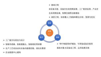 爱快携手“上海绿曜”为工厂智慧发展积蓄势能