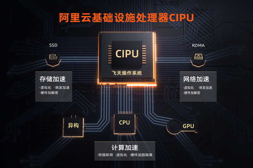 阿里云发布新型云数据中心设计专用处理器