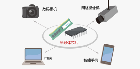 佳能产日本首台半导体光刻机「PPC-1」发售50周年