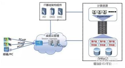 企业使用云电脑安全吗?云桌面数据安全怎么保障