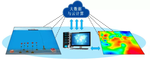 徐行:我国海洋地球物理探测技术发展现状及展望