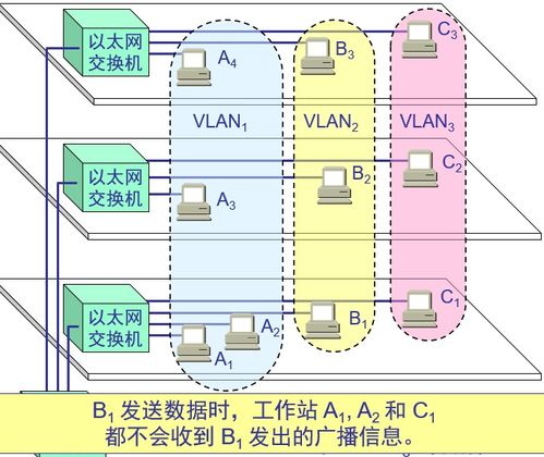 计算机网络第三章 数据链路层