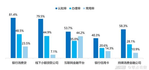 抢先预见2024 消费金融数字化转型的现在与未来