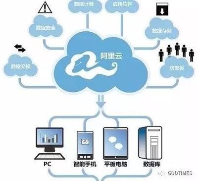 重磅!《财富》论坛第一天,阿里云工业“大脑”落户中新广州知识城_科技_网