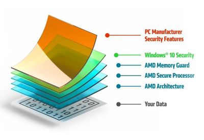 AMD 锐龙 R7 PRO 5850U 移动处理器曝光:跑分平均频率 3.65 GHz