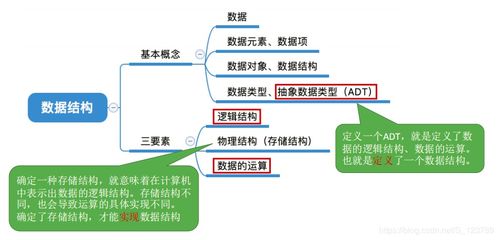 chapter 01 绪论