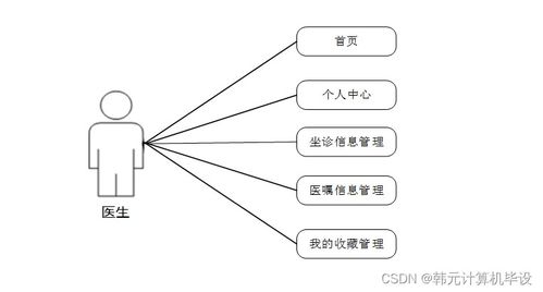 计算机毕设ssm基于ssm的医院预约挂号管理系统768de9 源码 数据库 lw