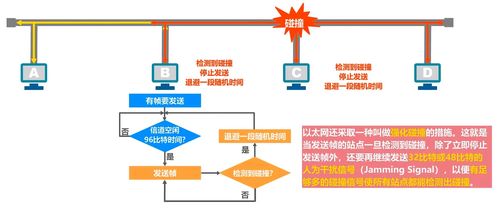 湖科大微课堂笔记 p31 随机接入 csma cd协议 总线局域网使用协议