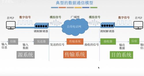 计算机网络第二章物理层笔记 值得收藏