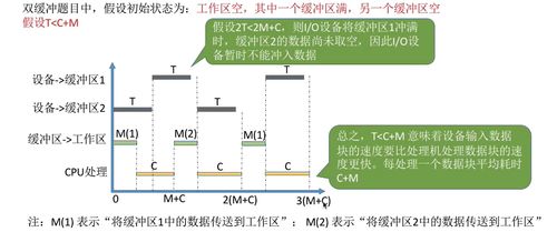 操作系统学习笔记 第六章 设备管理 王道考研