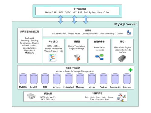 mysql存储引擎