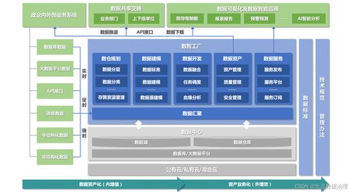 数字化校园包括哪些内容呢,应该从何入手 光点科技