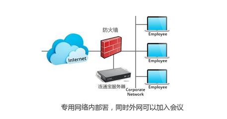 如何利用台式电脑搭建个人或小企业服务器