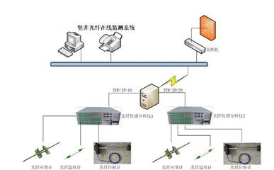 干货分享 | 光纤光栅技术在竖井井筒变形监测中的应用