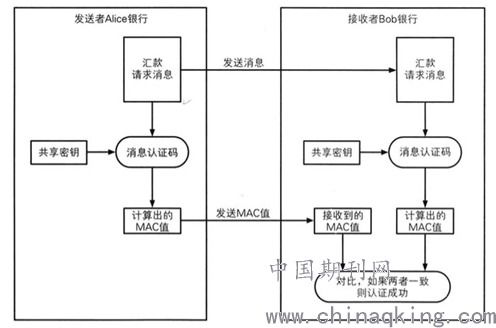 浅谈提升计算机网络可靠性的方法 姚馨雨