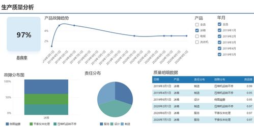 6套制造业大数据解决方案免费分享 详细步骤手把手教会你