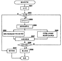 200580037787.8 信息处理设备 信息存储媒体 内容管理系统 数据处理方法 以及计算机程序 soopat专利搜索