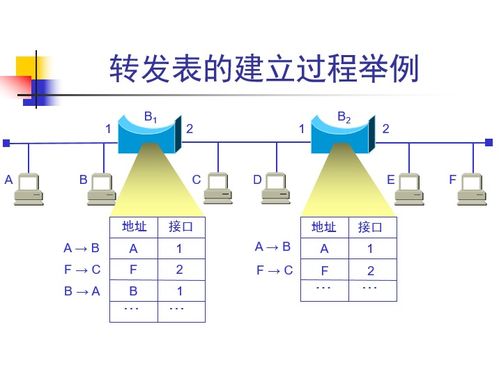 计算机网络 数据链路层