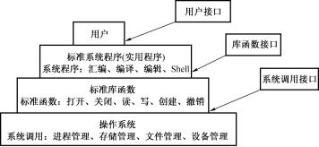 操作系统 笔试题